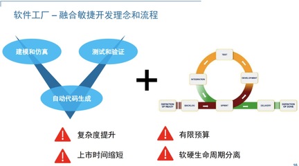 利用MATLAB重塑汽車(chē)軟件開(kāi)發(fā)體系 企業(yè)級(jí)轉(zhuǎn)型的策略與實(shí)踐