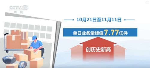 技術(shù)賦能 信息技術(shù)咨詢服務(wù)助力快遞行業(yè)實(shí)現(xiàn)規(guī)模與服務(wù)能效雙重升級(jí)